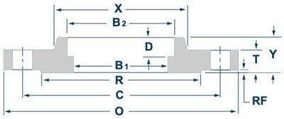 Class 150 Socket-Weld Flange Dimensions