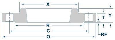 Class 150 Threaded Flange Dimensions
