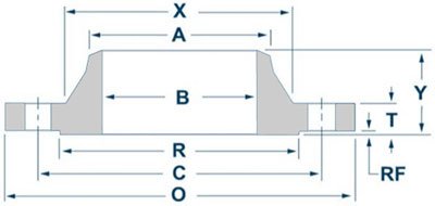 Class 150 Weld Neck Flange Dimensions